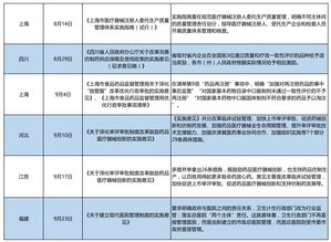 2018年國家及省市生物制藥產(chǎn)業(yè)主要政策匯總 信息系統(tǒng)集成服務(wù)的賦能與整合