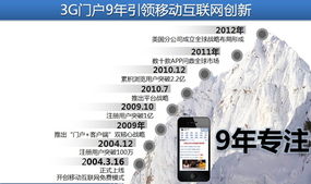 陳雄亮 移動(dòng)終端，賦能汽車銷售渠道下沉的天然媒介