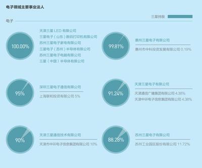 中國(guó)市場(chǎng)僅存1%份額 三星加速布局移動(dòng)終端未來競(jìng)爭(zhēng)力